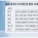 서도무역