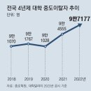 그냥 심심해서요. (24872) 증원소식에 학원주말반 등록 이미지