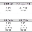 신흥2차 이미지