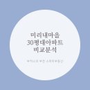 스마트(280-2828)부동산공인중개 | 부천 중동 미리내아파트 비교분석 30평대: 동성, 금호한양한신, 롯데