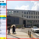 미사보건센터3층 이미지