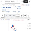 타이거애드 | 스페이스X 상장 믿었다가 피눈물 흘리는 중, 우주 항공 ETF WARP 솔직 리얼 후기 1탄