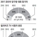 챔피언당구장 이미지
