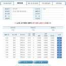 서상정류장 이미지