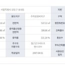 성일공인중개사무소 이미지