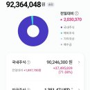 곧 1억을 향해!! 이미지