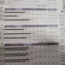 서현부부한의원 | 서현부부한의원 휴미건다이어트 후기