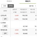 대주타이어