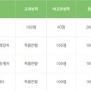 남해정보산업고등학교 이미지