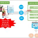 공공식품 이미지