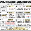 (주)제일에스아이 | 인제니아테라퓨틱스 상장일 주가! 공모주 청약 후기 &amp; 핵심 정보