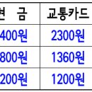 대교종합가스 이미지