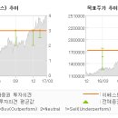 하만상회