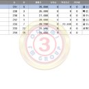 주공3단지 이미지