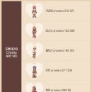 레벨업 PC방 이미지