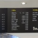 꽁냥꽁냥커피이야기 - 중구 대전천서로 181 | 꽁냥꽁냥커피이야기