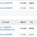 (주)부경알엔에스 | 2025년 9월 5일~7일 부경경마 후기