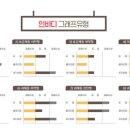 인바디광주 이미지