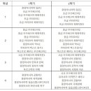 타슈켄트클라쓰 | HUFS : 중앙아시아학과 A+ 후기 및 나만의 전공 테크트리