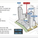 안산센타 이미지
