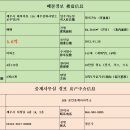 삼화부동산공인중개사사무소 이미지