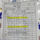 성진상회 - 남구 봉월로102번길 42 | 성진상회
