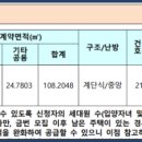 느리울13단지 이미지