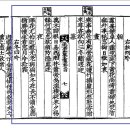 고방[6014]李滉 이황-山居四時各四吟 (산거사시각사음) 이미지