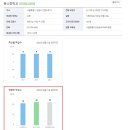 구립 성심어린이집