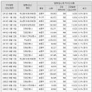클리아 이미지