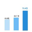 스마트폰과 모바일(강좌번호 10) 이미지