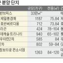 테크노전자타운 이미지