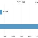 에스앤디 주식회사 이미지