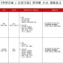 위본건설(주) 구인 [위본건설(주) / 도양기업(주)] 분야별 채용공고 이미지