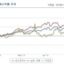 지엔코 변화가 필요한 시점이었습니다 이미지