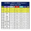 2026 상주리그 시즌2 9주차 7월 13일 (vs 서울시청) 이미지