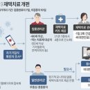 광교장내과의원 이미지