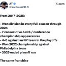 휴스턴 애스트로스와 캔자스시티 치프스의 평행이론 이미지