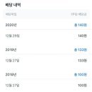 에스제이3 네이버블로그