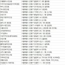 성모프라자안경 이미지