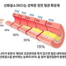 클린족욕 이미지