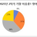 이한나영어