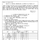 가평 달전2지구 도시개발사업