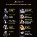 (공연) 캣츠 오리지널 내한공연3 이미지