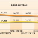 도매유통 이미지