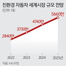 엘지마그나이파워트레인
