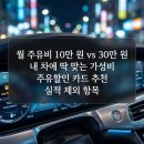 현대오일뱅크㈜직영스피드주유소 | 월 주유비 10만 원 vs 30만 원 내 차에 딱 맞는 가성비 주유할인 카드 추천 실적 제외 항목