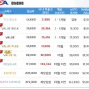 콘바텍코리아 온라인공식총판 | 하비코리아(Hobby Korea) PSA 그레이딩 과정과 후기