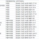 충효테마관광농원야영장 이미지