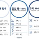 SL에너지태양광발전소 이미지